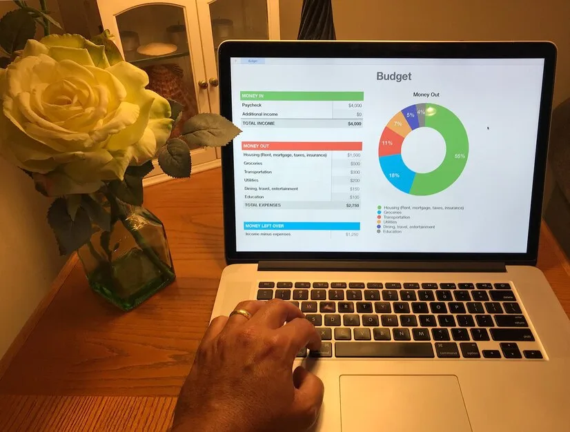 Measurable Results